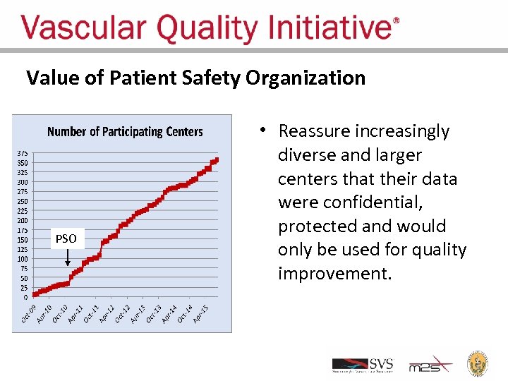 Value of Patient Safety Organization PSO • Reassure increasingly diverse and larger centers that