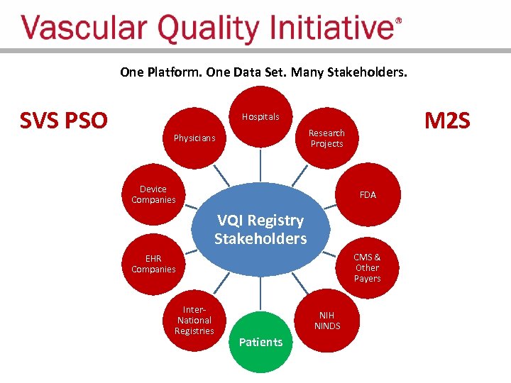 One Platform. One Data Set. Many Stakeholders. SVS PSO M 2 S Hospitals Research