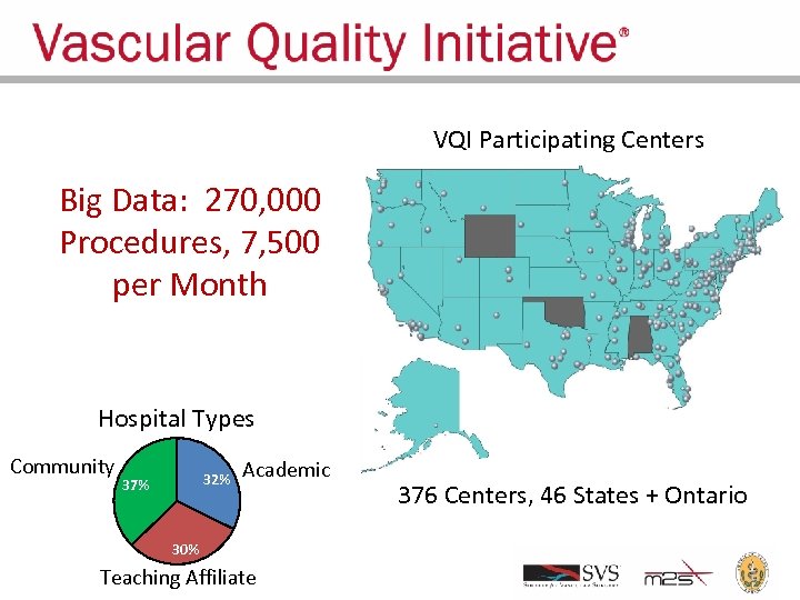 VQI Participating Centers Big Data: 270, 000 Procedures, 7, 500 per Month Hospital Types