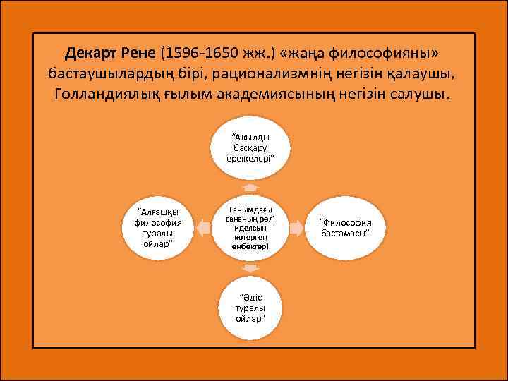 Декарт Рене (1596 -1650 жж. ) «жаңа философияны» бастаушылардың бірі, рационализмнің негізін қалаушы, Голландиялық
