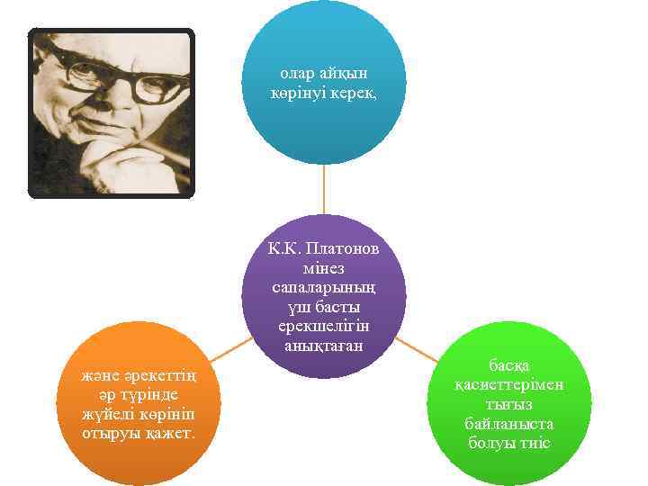 олар айқын көрінуі керек, К. К. Платонов мінез сапаларының үш басты ерекшелігін анықтаған және