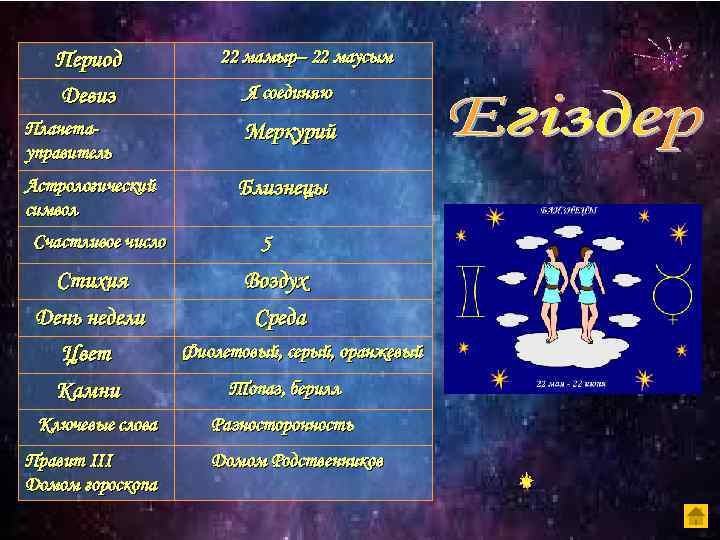 Период Девиз 22 мамыр– 22 маусым Я соединяю Планетауправитель Меркурий Астрологический символ Близнецы Счастливое