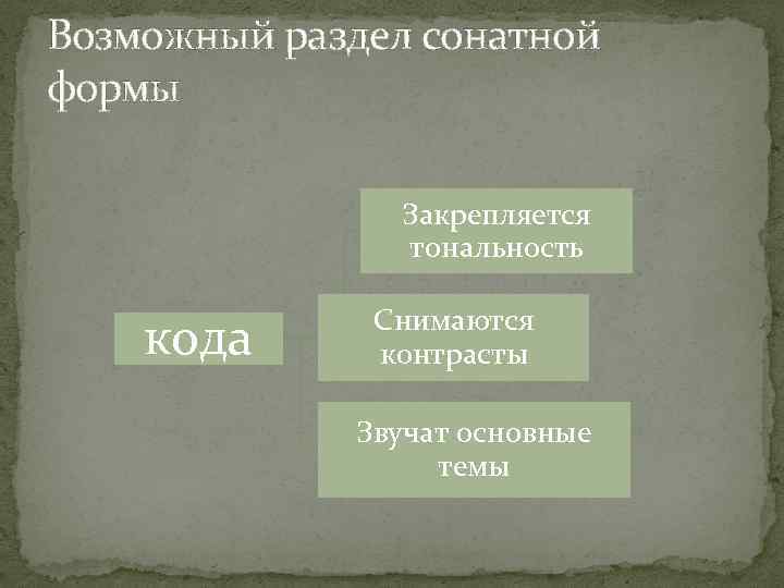 Возможный раздел сонатной формы Закрепляется тональность кода Снимаются контрасты Звучат основные темы 