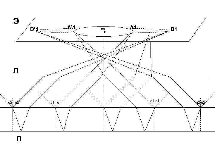 Э A’ 1 B’ 1 . A 1 B 1 Л α 2 П