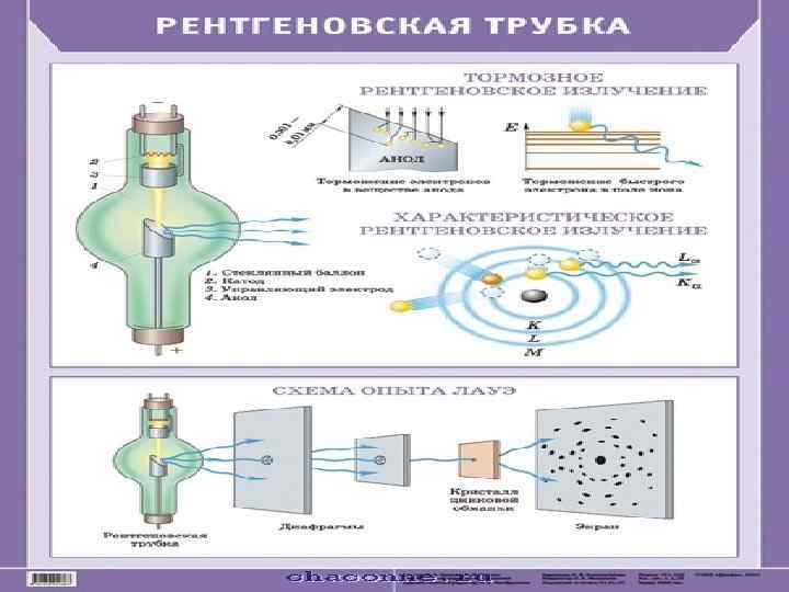 11 класс презентация рентгеновские лучи