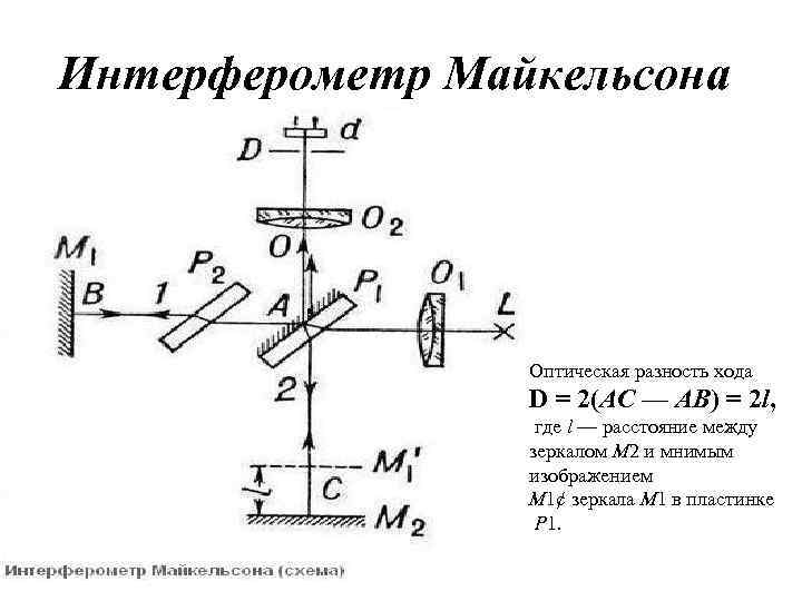 Основные схемы интерферометров