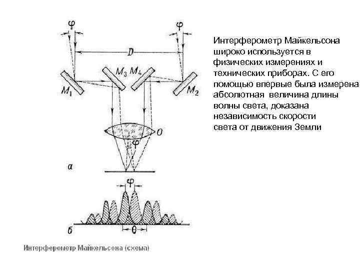 Интерферометр Майкельсона широко используется в физических измерениях и технических приборах. С его помощью впервые