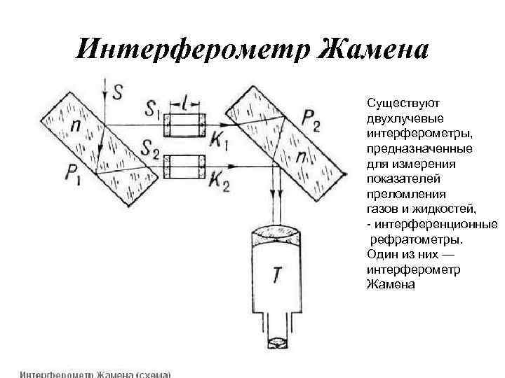 Интерферометр Жамена Существуют двухлучевые интерферометры, предназначенные для измерения показателей преломления газов и жидкостей, -