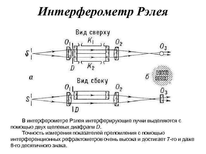 Для измерения показателя преломления жидкости используют интерферометр рэлея схема которого дана