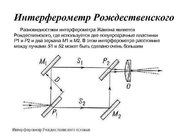 Интерферометр Рождественского Разновидностями интерферометра Жамена является Рождественского, где используется две полупрозрачные пластинки P 1