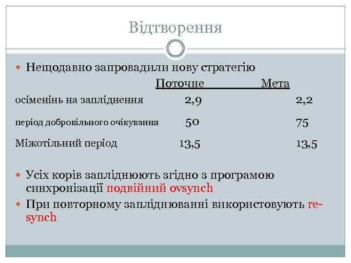 Відтворення Нещодавно запровадили нову стратегію осіменінь на запліднення Поточне 2, 9 період добровільного очікування
