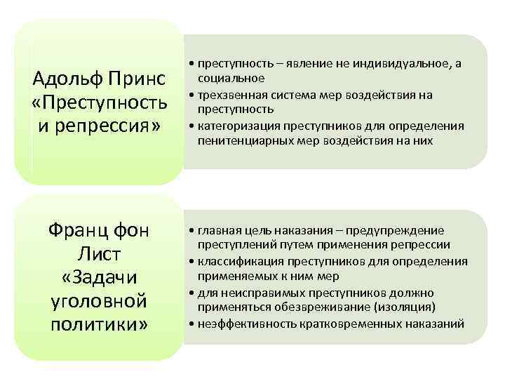 План уголовного законодательства жан поль марат