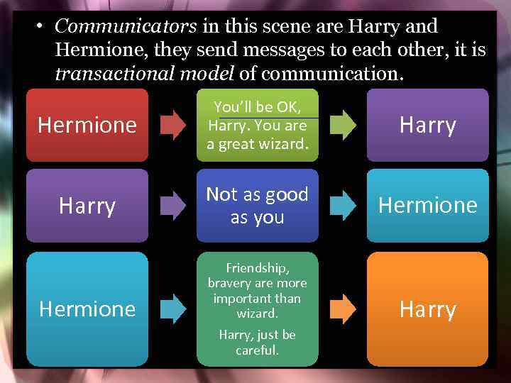  • Communicators in this scene are Harry and Hermione, they send messages to