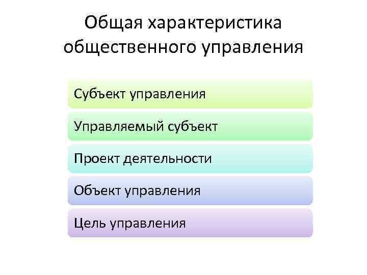 Общая характеристика общественного управления Субъект управления Управляемый субъект Проект деятельности Объект управления Цель управления