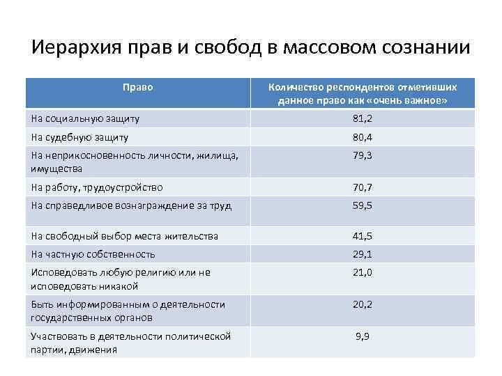 Количество право