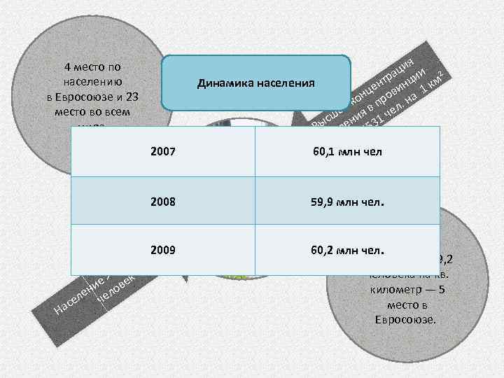 4 место по населению в Евросоюзе и 23 место во всем мире. 2007 2008