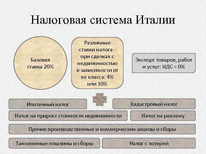 Финансовая система италии презентация