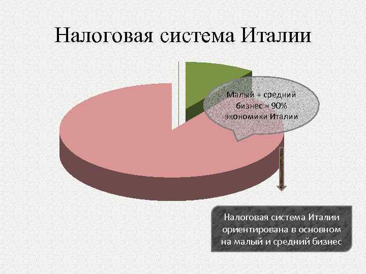 Финансовая система италии презентация