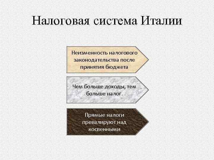 Финансовая система италии презентация