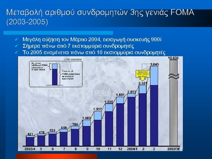 Μεταβολή αριθμού συνδρομητών 3ης γενιάς FOMA (2003 -2005) ü ü ü Μεγάλη αύξηση τον