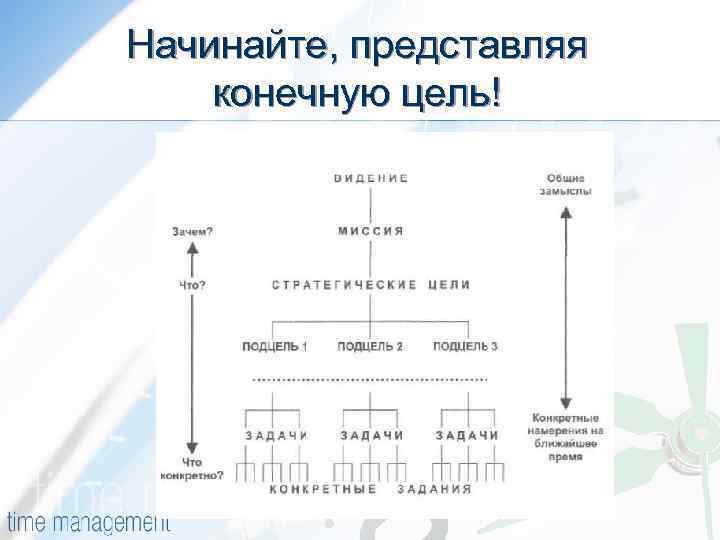 Начинать представить