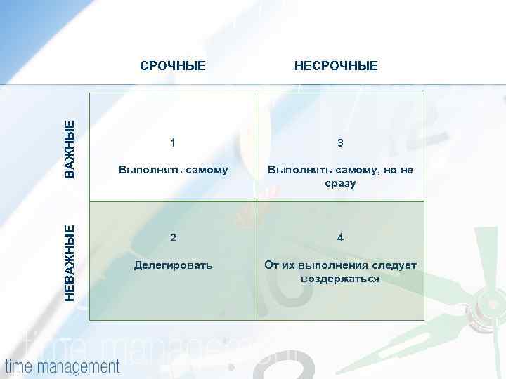 Несрочно как пишется. Несрочные вопросы. Срочные и несрочные документы. Несрочные документы пример. Квадрат обязанностей.