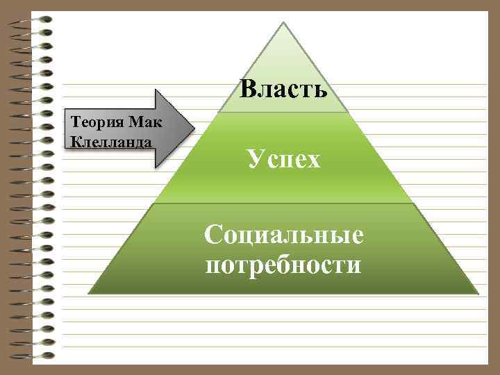 Ф мак клелланд дополнил схему а маслоу введя понятия потребностей во власти успехе а также