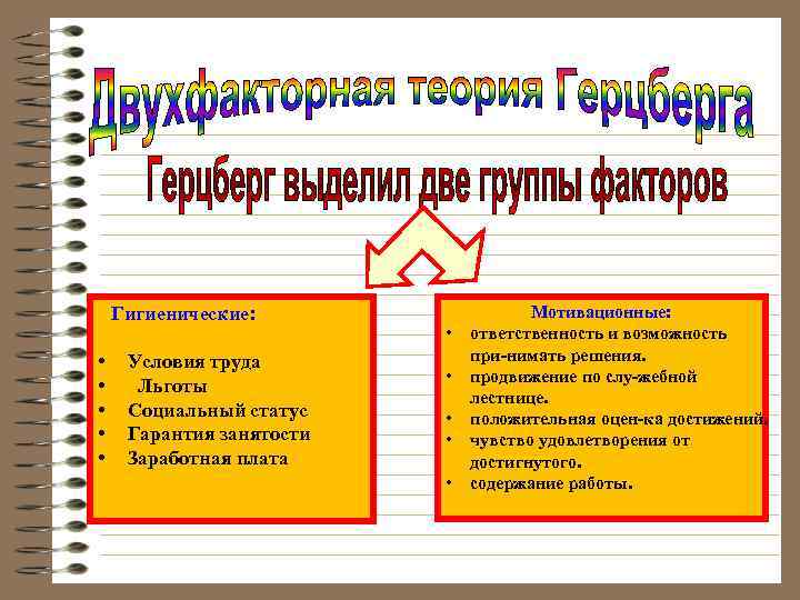 Гигиенические: • • • Условия труда Льготы Социальный статус Гарантия занятости Заработная плата •