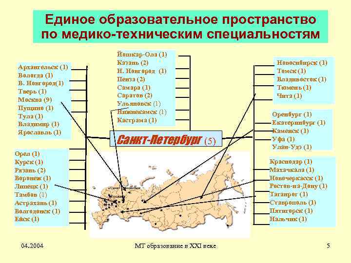 Единое образовательное пространство по медико-техническим специальностям Архангельск (1) Вологда (1) В. Новгород(1) Тверь (1)