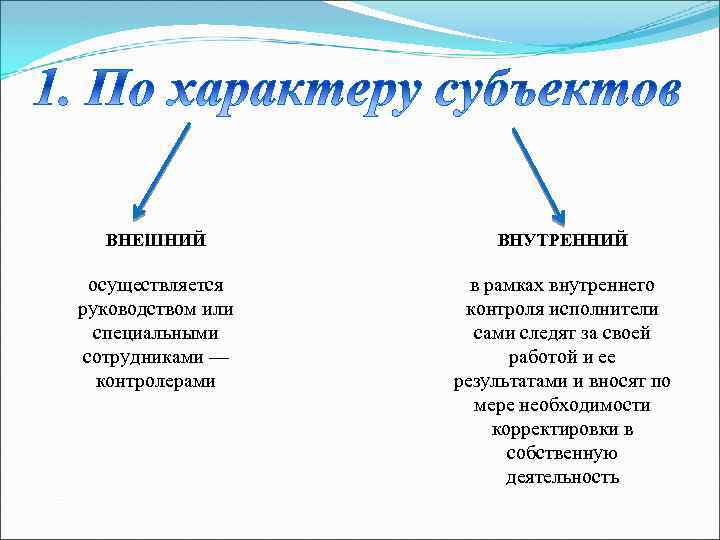 ВНЕШНИЙ ВНУТРЕННИЙ осуществляется руководством или специальными сотрудниками — контролерами в рамках внутреннего контроля исполнители