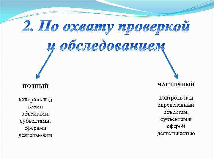 ПОЛНЫЙ ЧАСТИЧНЫЙ контроль над всеми объектами, субъектами, сферами деятельности контроль над определенным объектом, субъектом