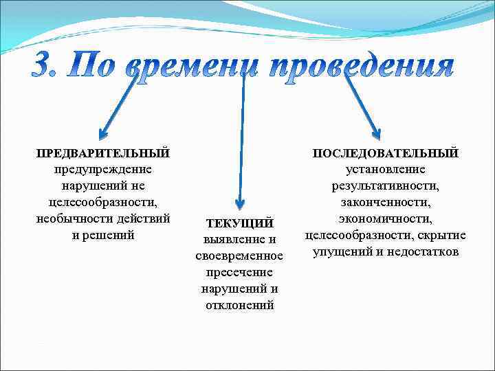 ПРЕДВАРИТЕЛЬНЫЙ ПОСЛЕДОВАТЕЛЬНЫЙ предупреждение нарушений не целесообразности, необычности действий и решений установление результативности, законченности, экономичности,