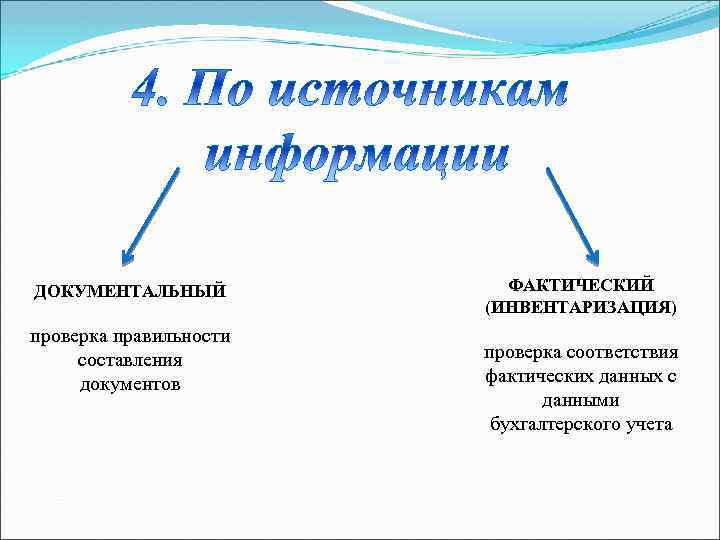 ДОКУМЕНТАЛЬНЫЙ проверка правильности составления документов ФАКТИЧЕСКИЙ (ИНВЕНТАРИЗАЦИЯ) проверка соответствия фактических данных с данными бухгалтерского