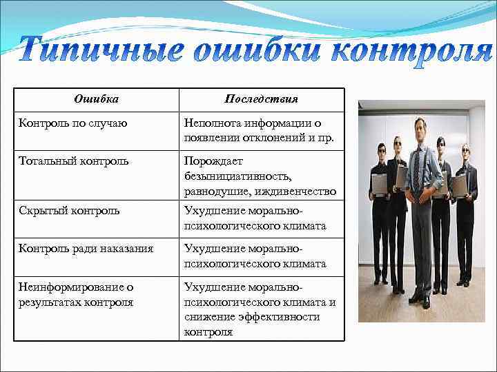 Ошибка Последствия Контроль по случаю Неполнота информации о появлении отклонений и пр. Тотальный контроль