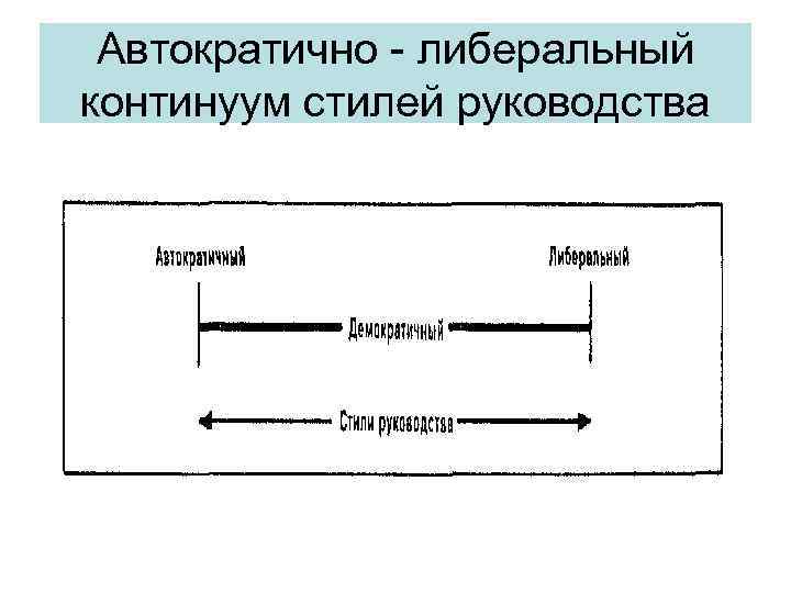 Автократично - либеральный континуум стилей руководства 