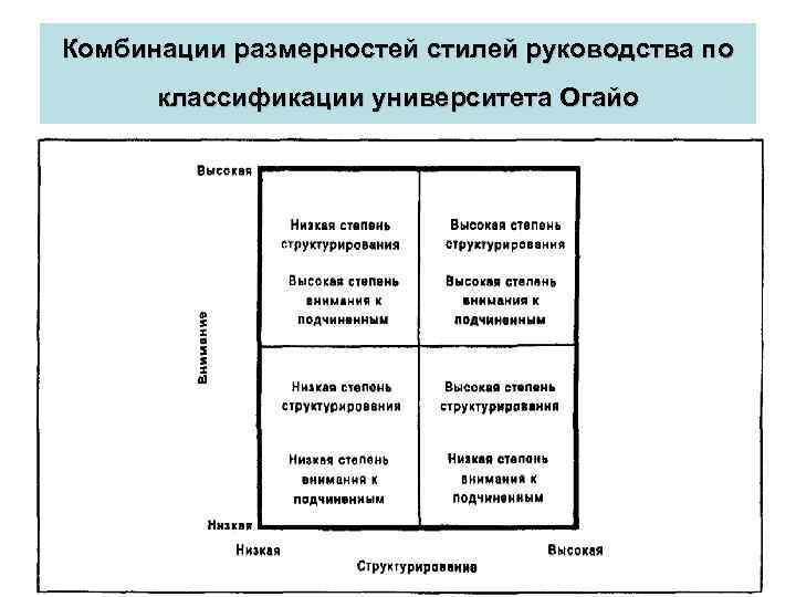 Комбинации размерностей стилей руководства по классификации университета Огайо 