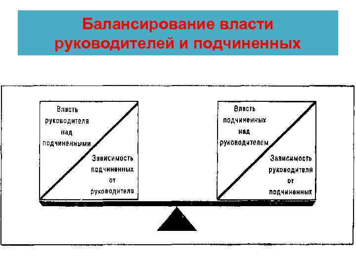 Балансирование власти руководителей и подчиненных 