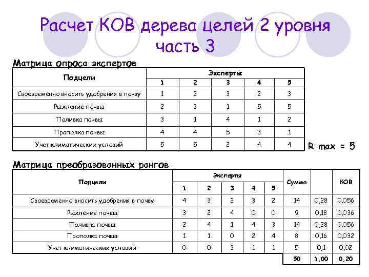 Расчет КОВ дерева целей 2 уровня часть 3 Матрица опроса экспертов Подцели Эксперты 1