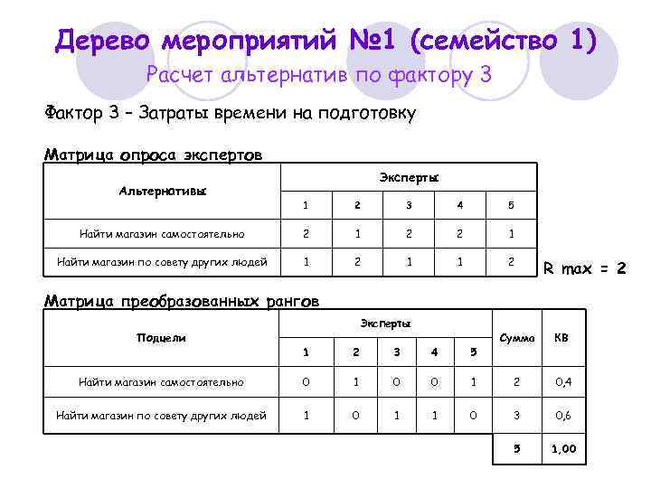 Дерево мероприятий № 1 (семейство 1) Расчет альтернатив по фактору 3 Фактор 3 –