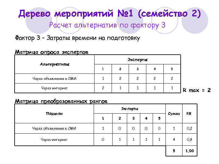 Дерево мероприятий № 1 (семейство 2) Расчет альтернатив по фактору 3 Фактор 3 –