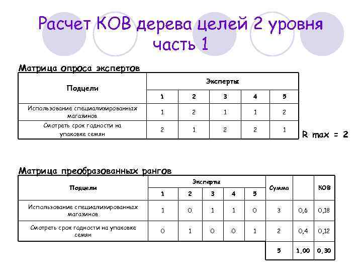 Расчет КОВ дерева целей 2 уровня часть 1 Матрица опроса экспертов Подцели Эксперты 1