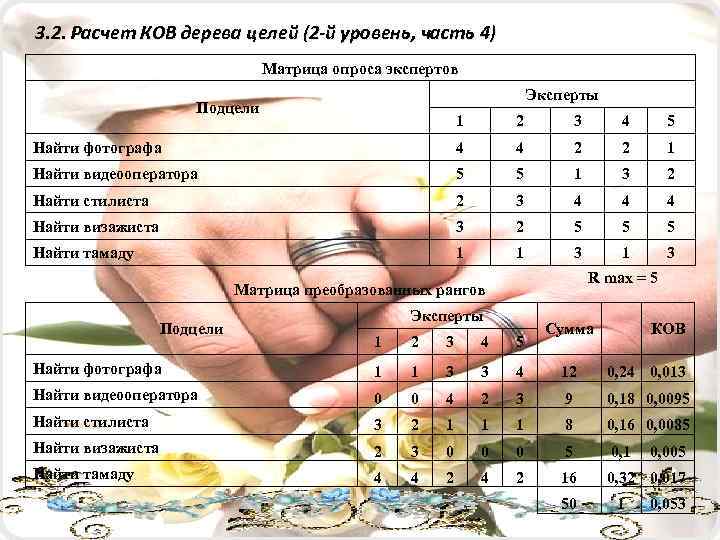 3. 2. Расчет КОВ дерева целей (2 -й уровень, часть 4) Матрица опроса экспертов