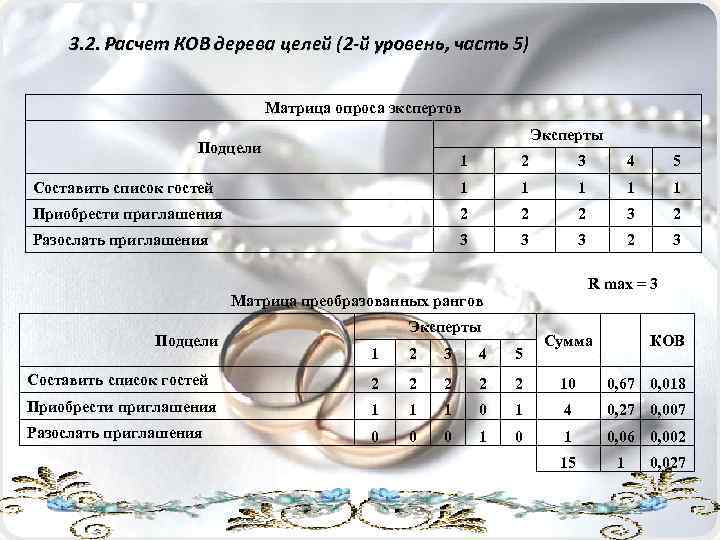 3. 2. Расчет КОВ дерева целей (2 -й уровень, часть 5) Матрица опроса экспертов