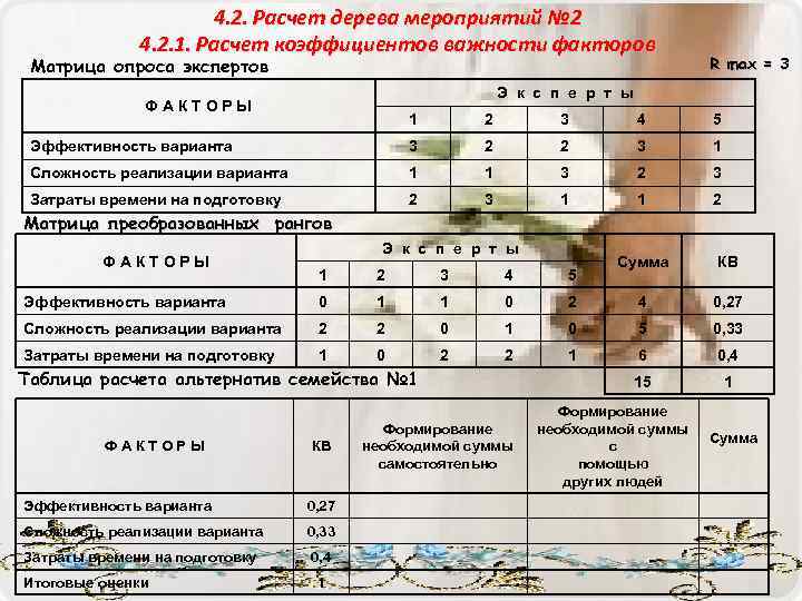 4. 2. Расчет дерева мероприятий № 2 4. 2. 1. Расчет коэффициентов важности факторов