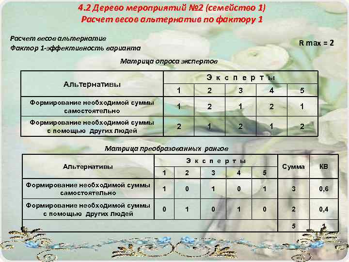 4. 2 Дерево мероприятий № 2 (семейство 1) Расчет весов альтернатив по фактору 1