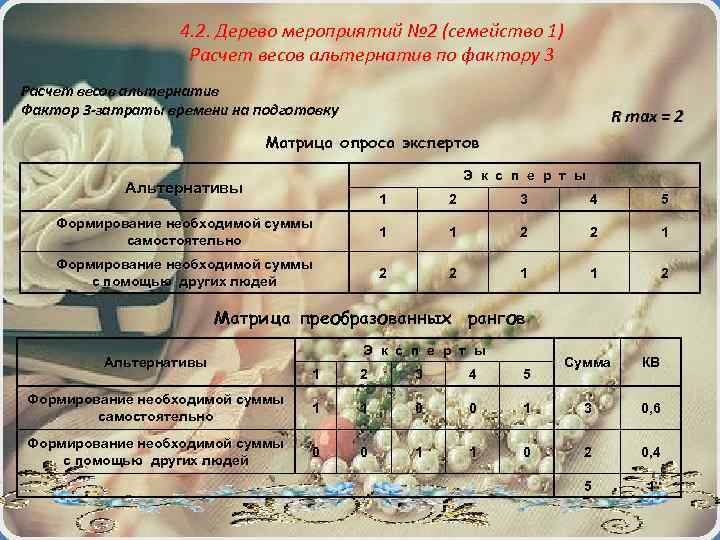 4. 2. Дерево мероприятий № 2 (семейство 1) Расчет весов альтернатив по фактору 3