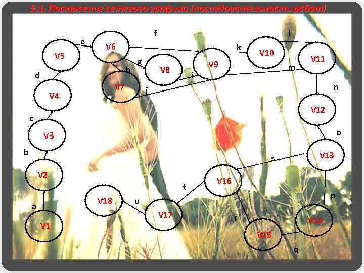 5. 1. Построение сетевого графика (последовательность работ) e V 5 f l V 6