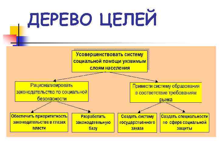 ДЕРЕВО ЦЕЛЕЙ 