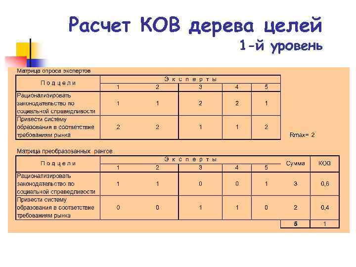 Расчет КОВ дерева целей 1 -й уровень 