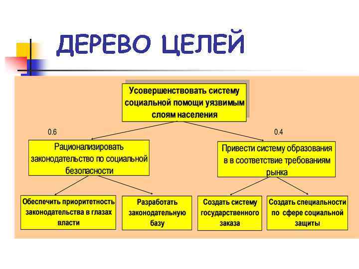 ДЕРЕВО ЦЕЛЕЙ 